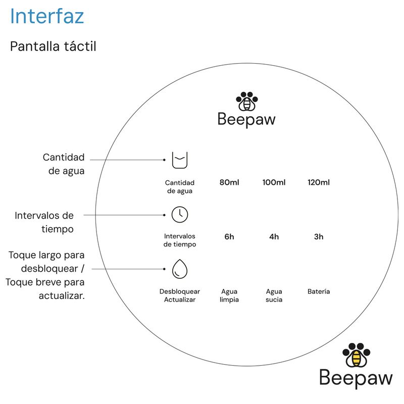 INTERFAZ